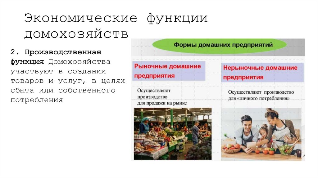 Экономические функции домохозяйств