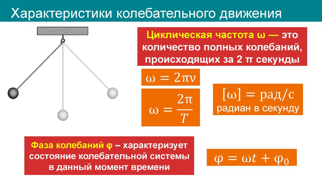 Характеристики колебательного движения