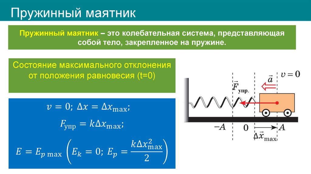 Пружинный маятник