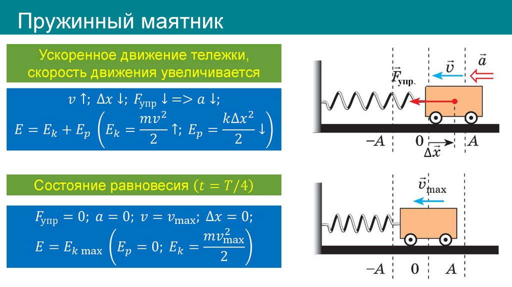 Пружинный маятник
