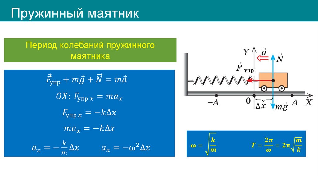Пружинный маятник