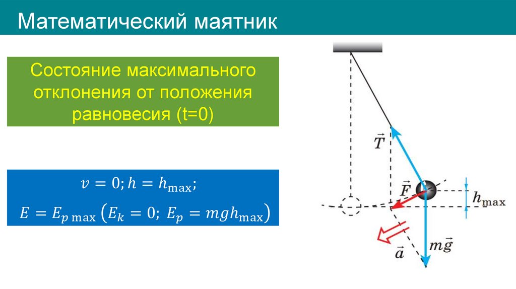 Математический маятник