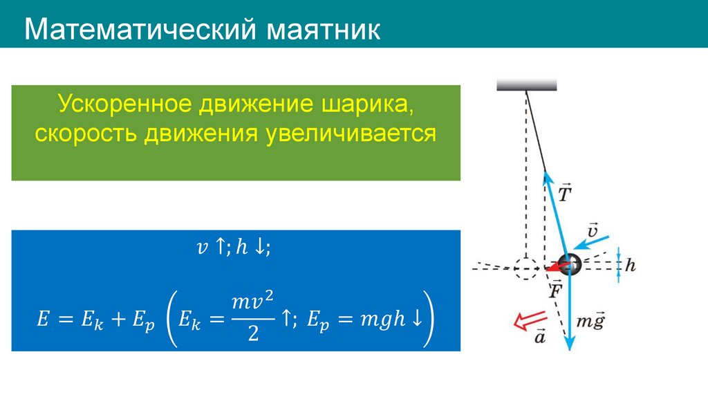 Математический маятник