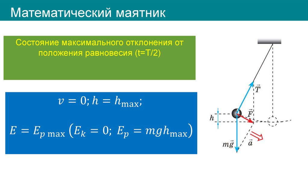 Математический маятник