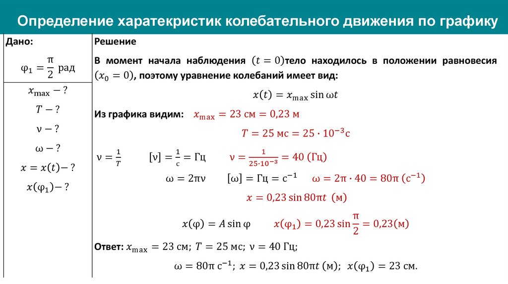 Определение харатекристик колебательного движения по графику