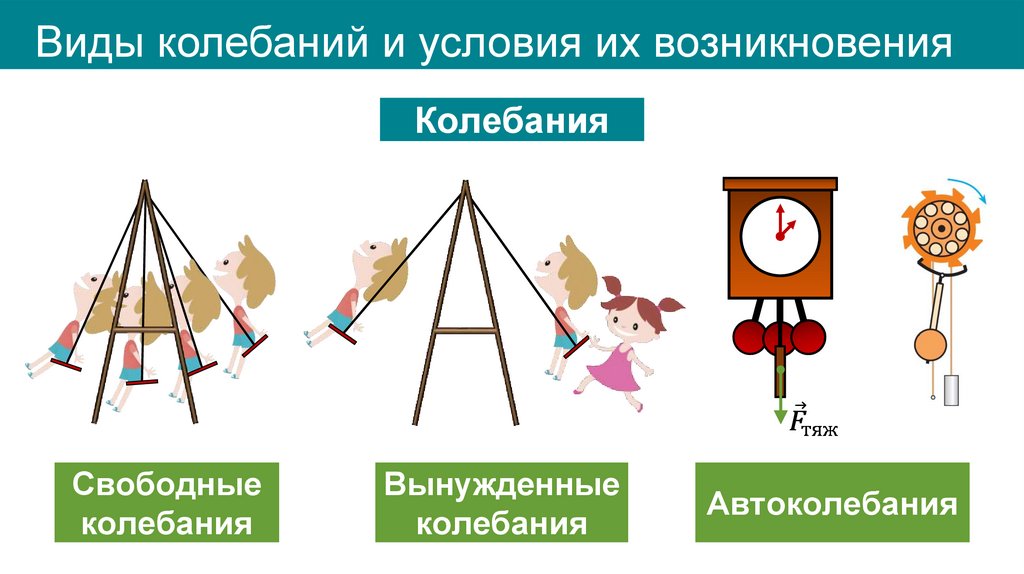 Виды колебаний и условия их возникновения
