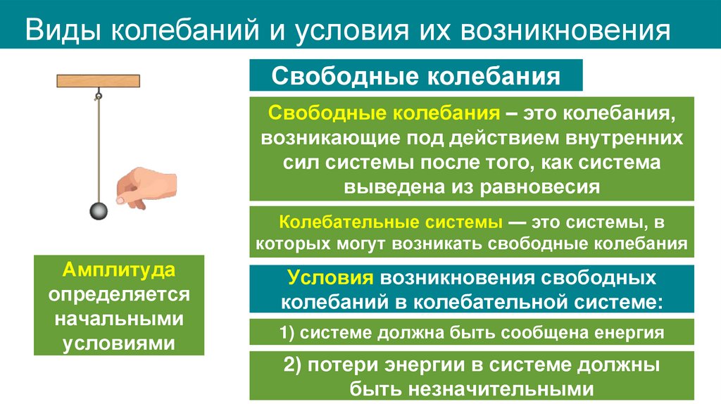 Виды колебаний и условия их возникновения