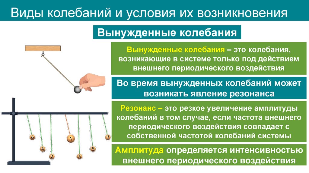 Виды колебаний и условия их возникновения