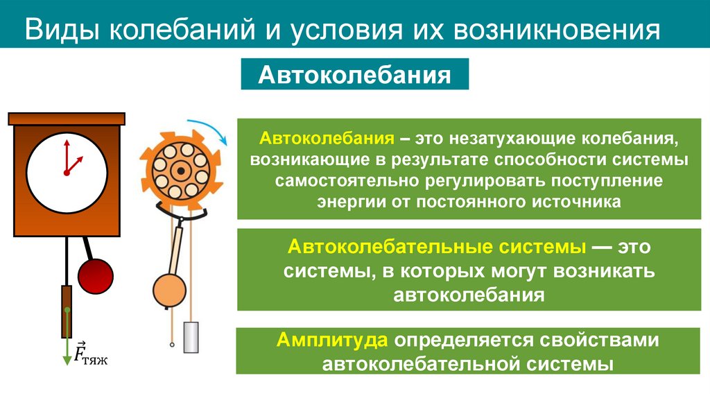 Виды колебаний и условия их возникновения