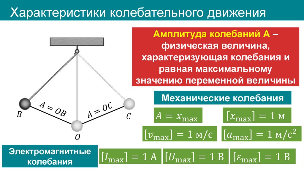 Характеристики колебательного движения