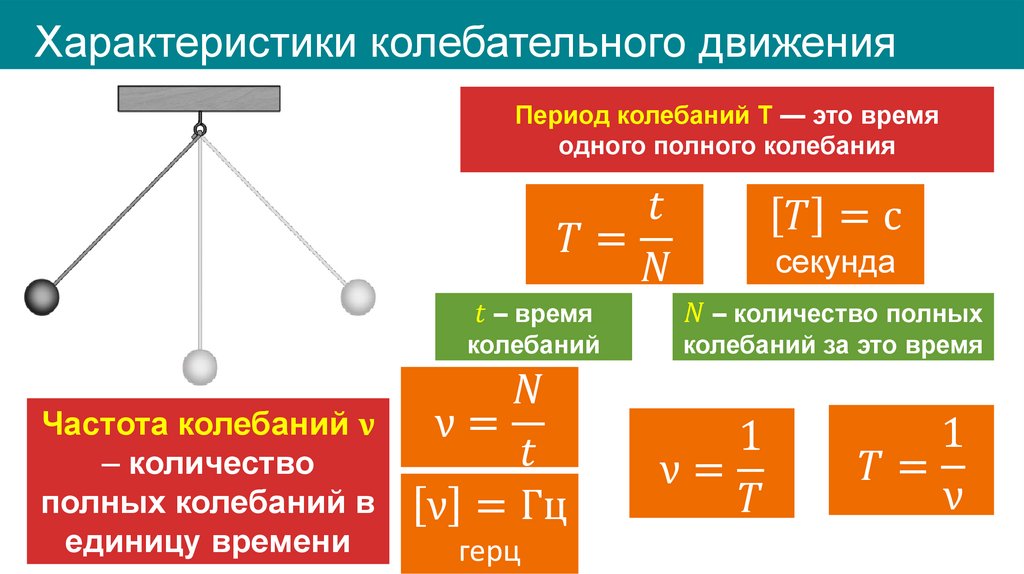 Характеристики колебательного движения