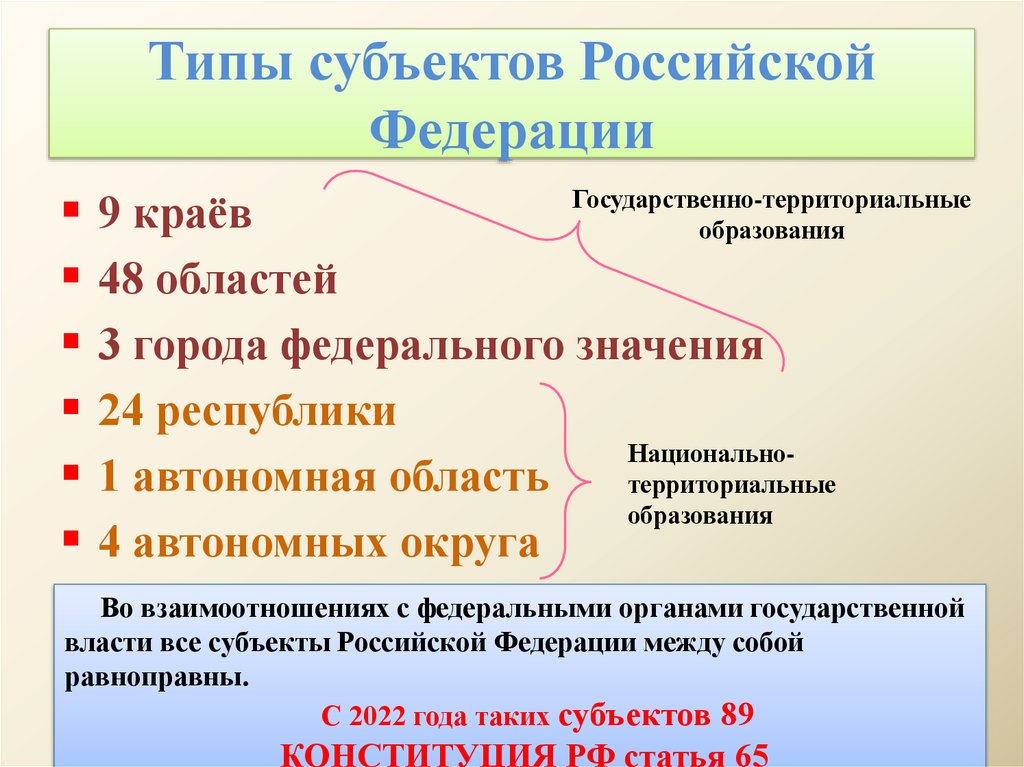 Типы субъектов Российской Федерации