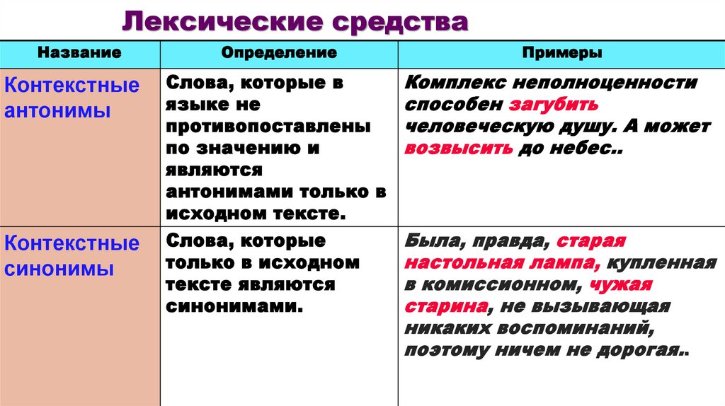 Лексические средства