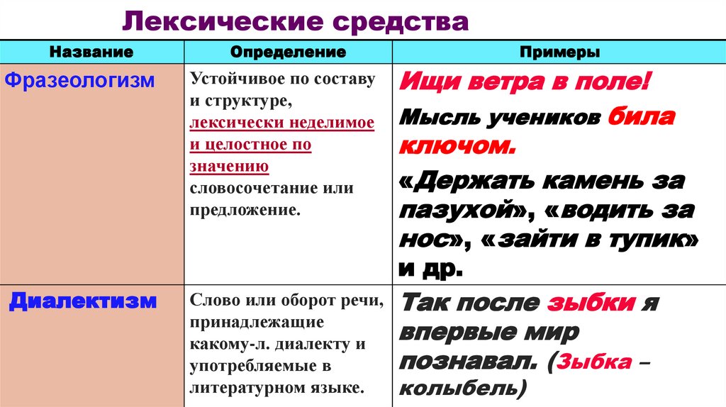 Лексические средства