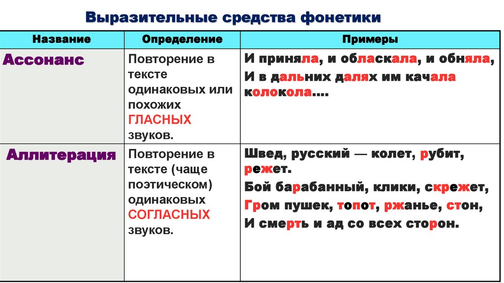 Выразительные средства фонетики