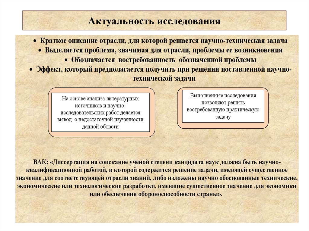 Актуальность исследования