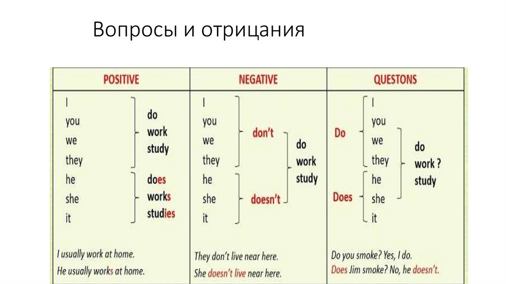 Вопросы и отрицания