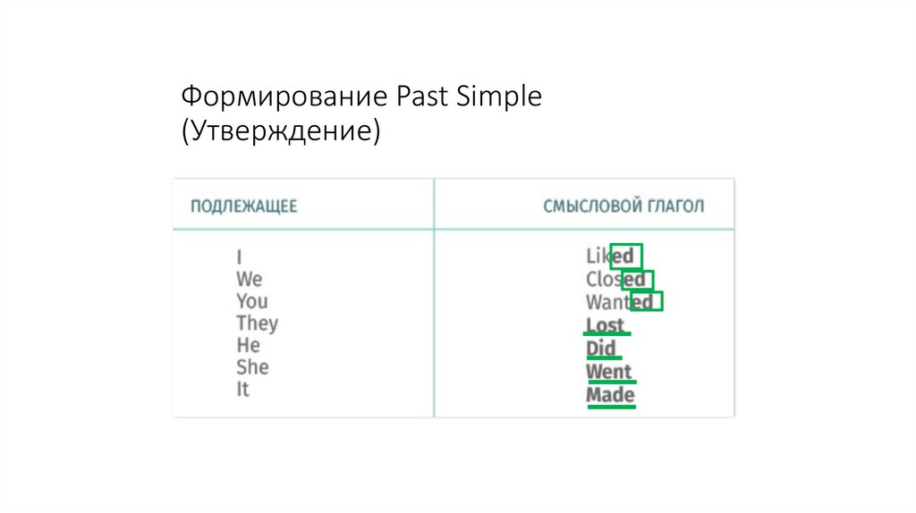 Формирование Past Simple (Утверждение)