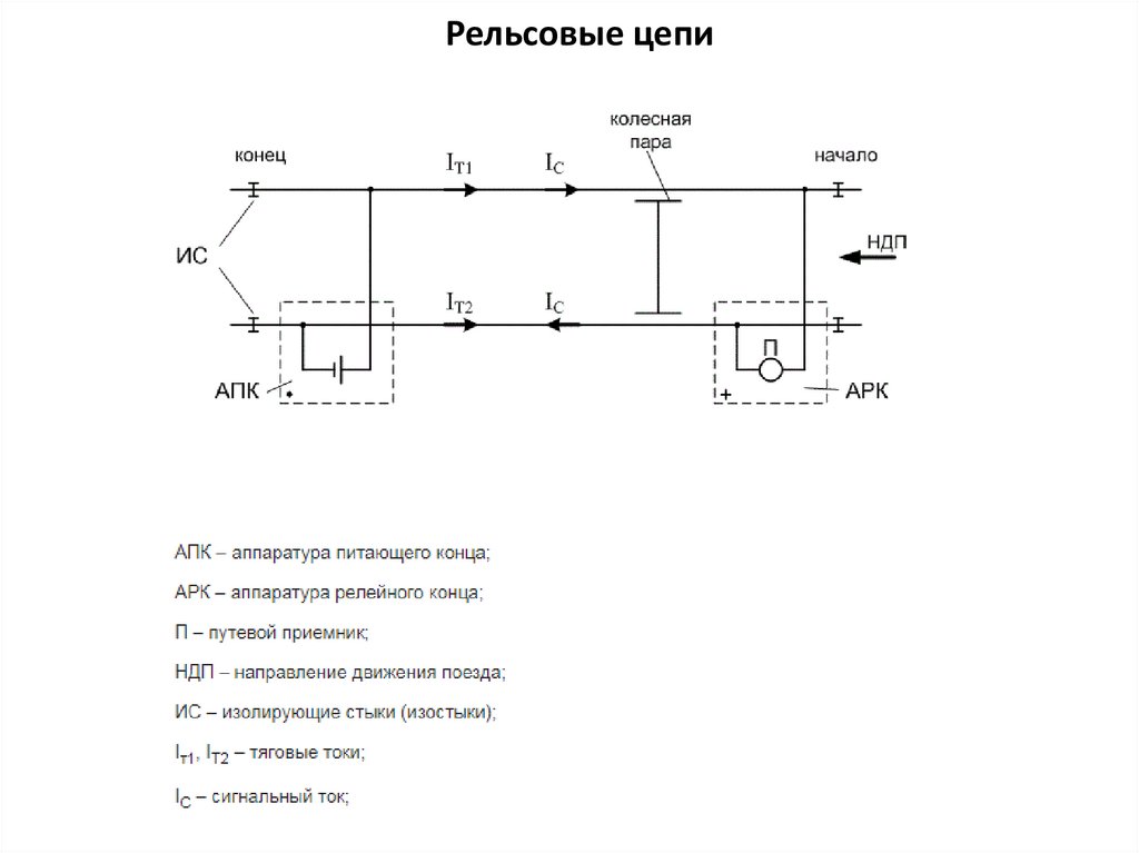 Рельсовые цепи