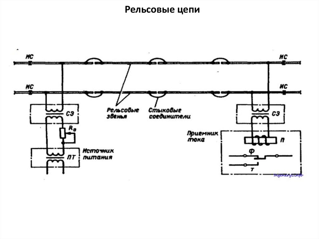 Рельсовые цепи