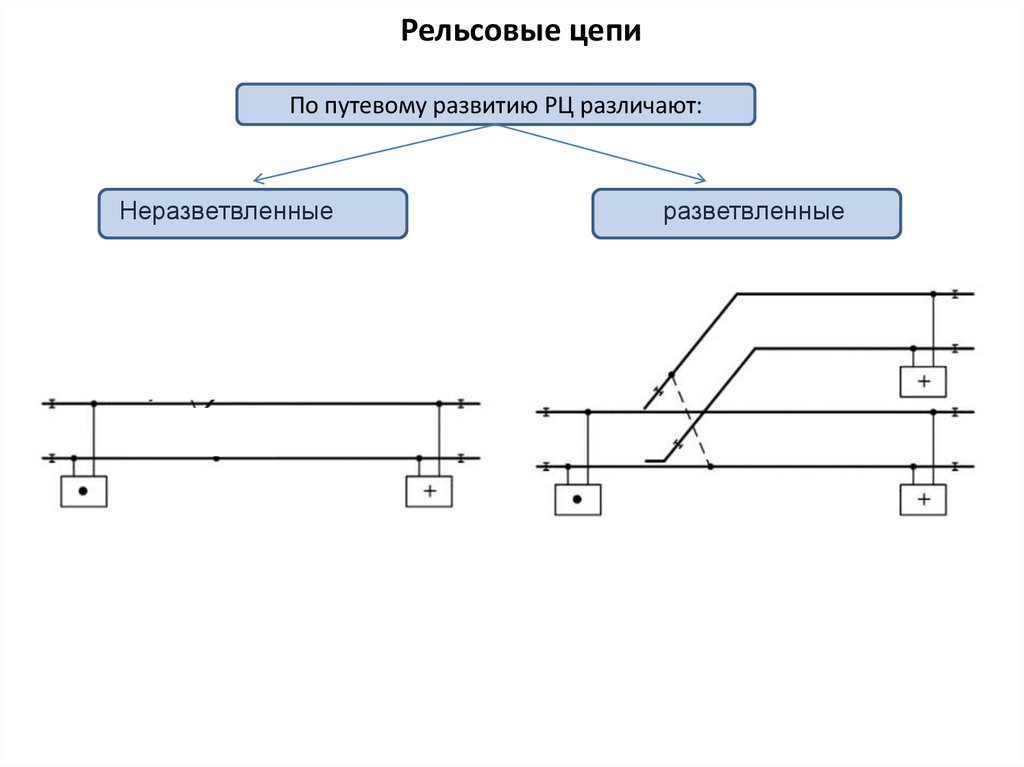 Рельсовые цепи