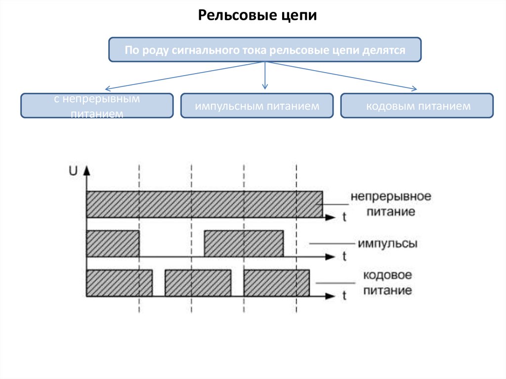 Рельсовые цепи