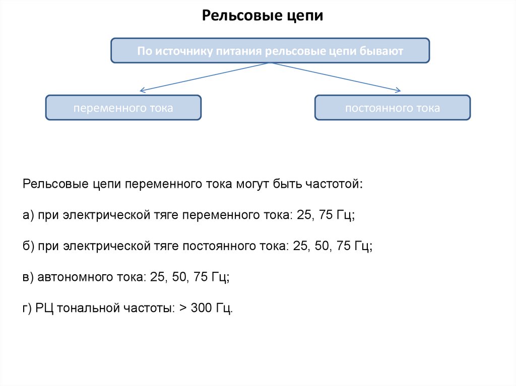 Рельсовые цепи