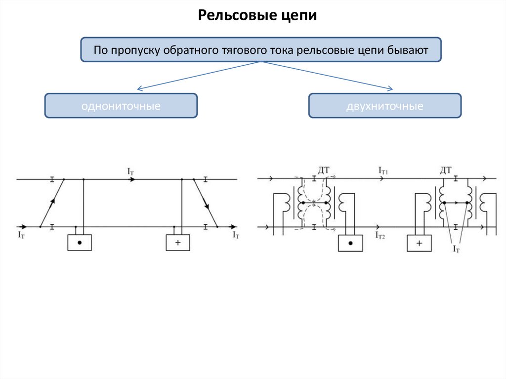 Рельсовые цепи