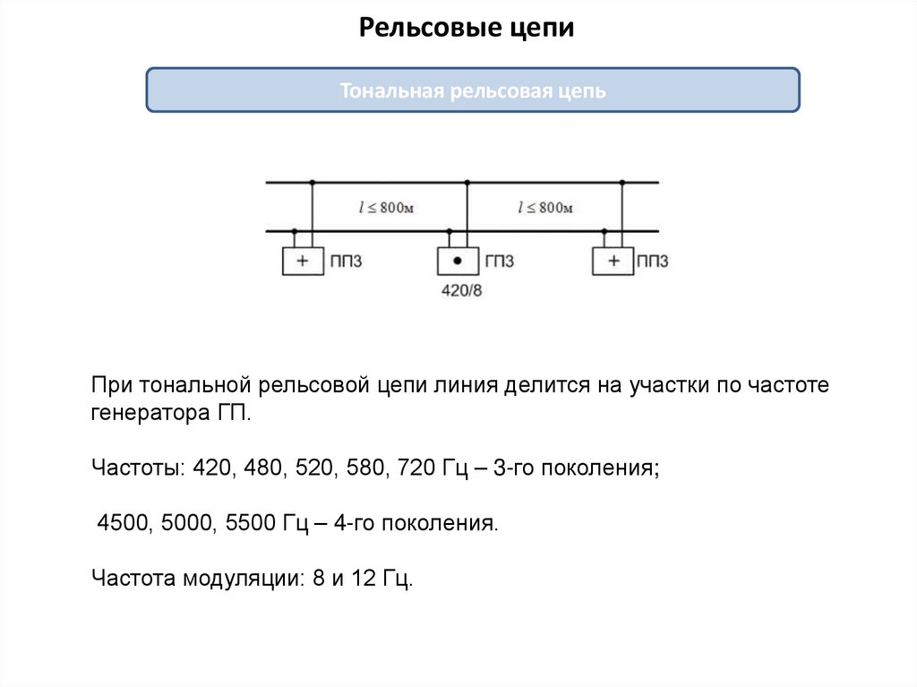 Рельсовые цепи