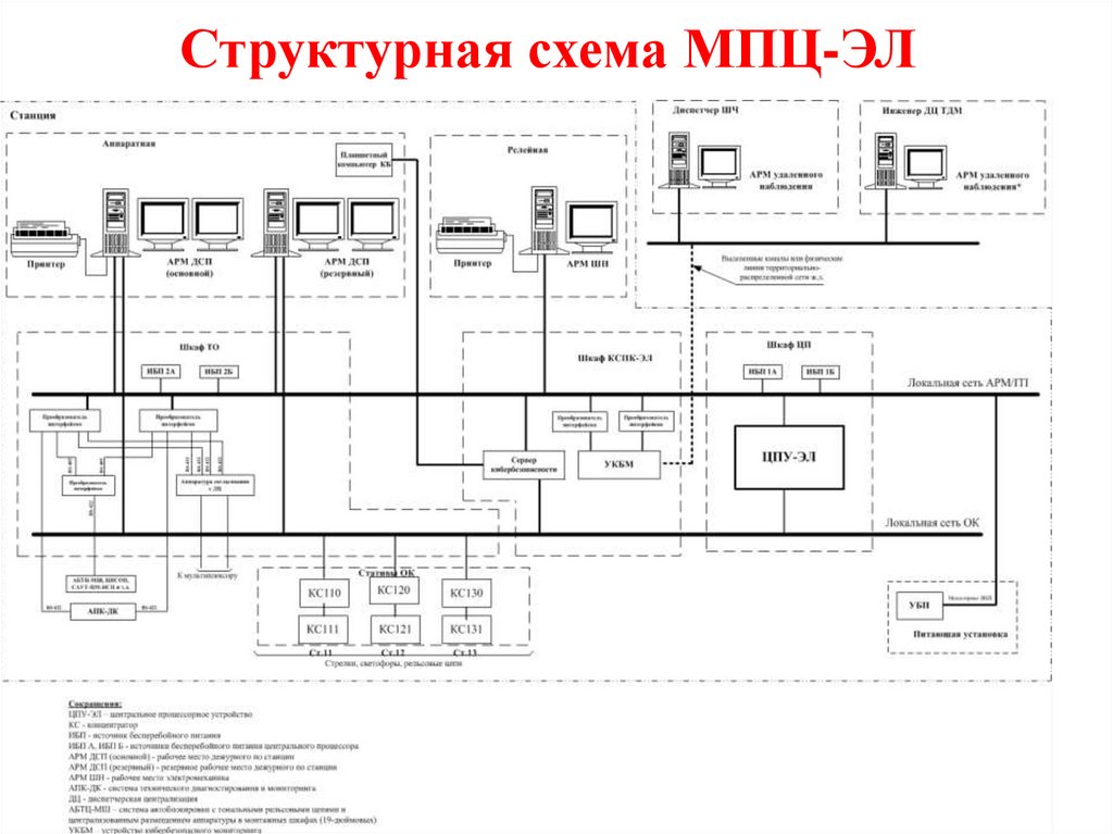 Структурная схема МПЦ-ЭЛ
