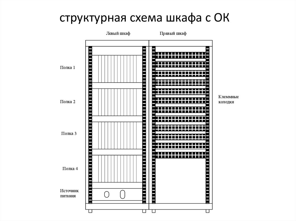 структурная схема шкафа с ОК