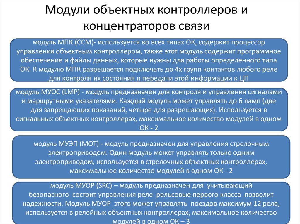 Модули объектных контроллеров и концентраторов связи