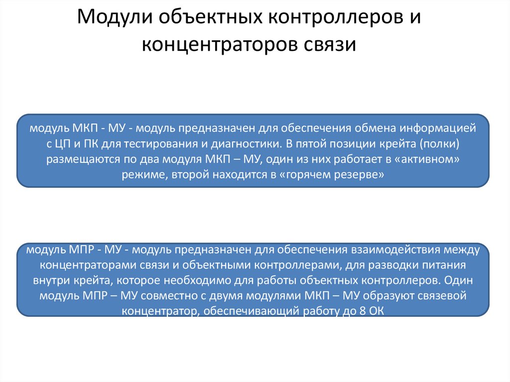Модули объектных контроллеров и концентраторов связи