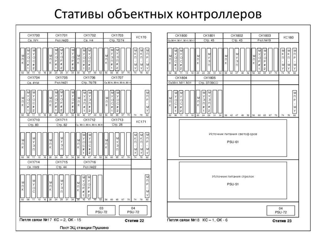 Стативы объектных контроллеров