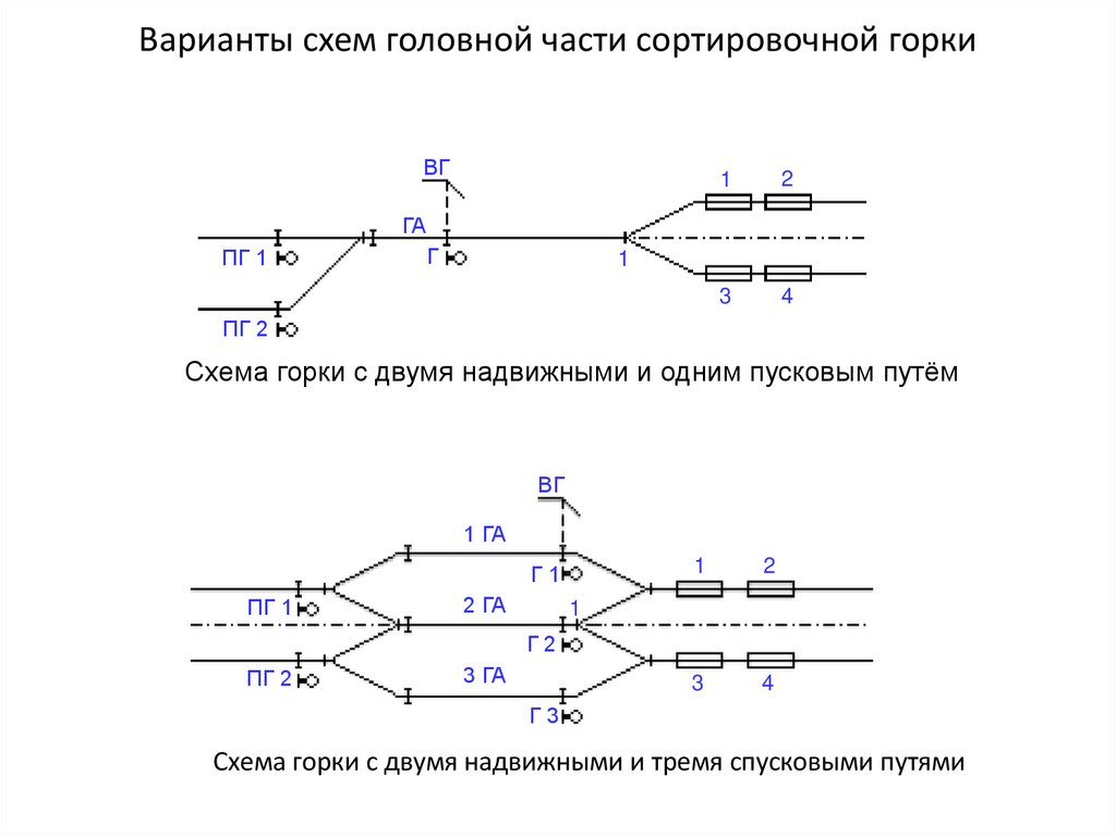 Варианты схем головной части сортировочной горки