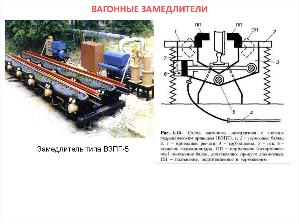 ВАГОННЫЕ ЗАМЕДЛИТЕЛИ