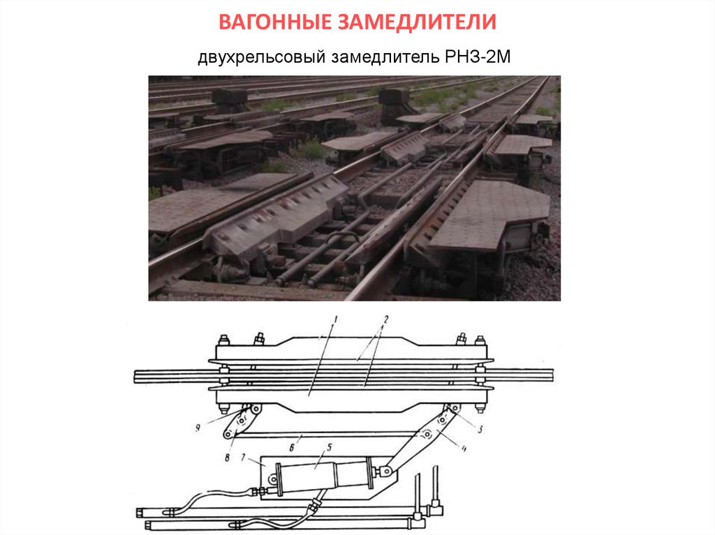 ВАГОННЫЕ ЗАМЕДЛИТЕЛИ