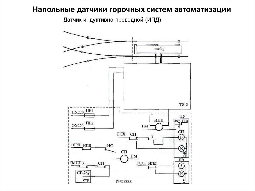 Напольные датчики горочных систем автоматизации