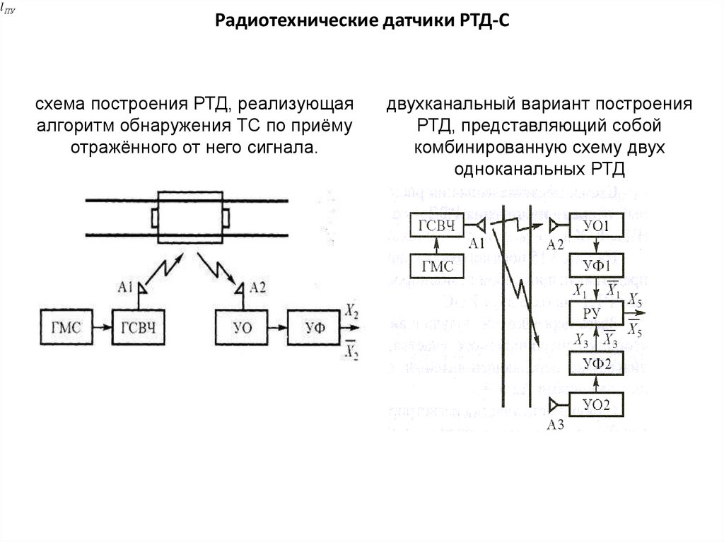 Радиотехнические датчики РТД-С