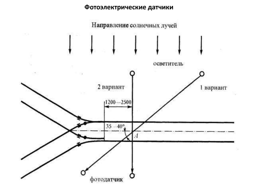 Фотоэлектрические датчики