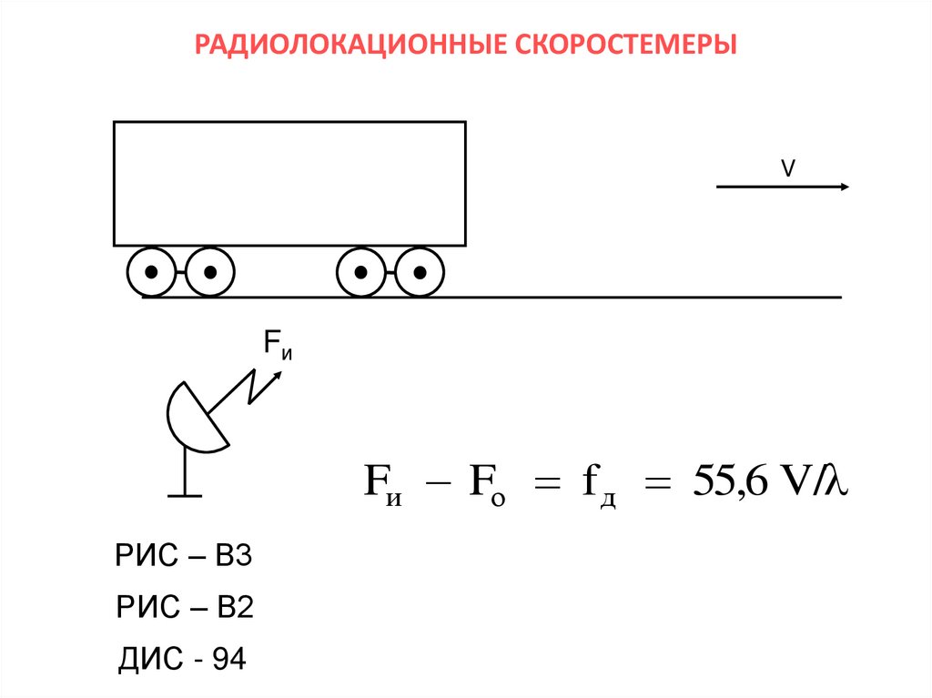 РАДИОЛОКАЦИОННЫЕ СКОРОСТЕМЕРЫ