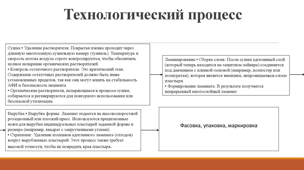 Технологический процесс