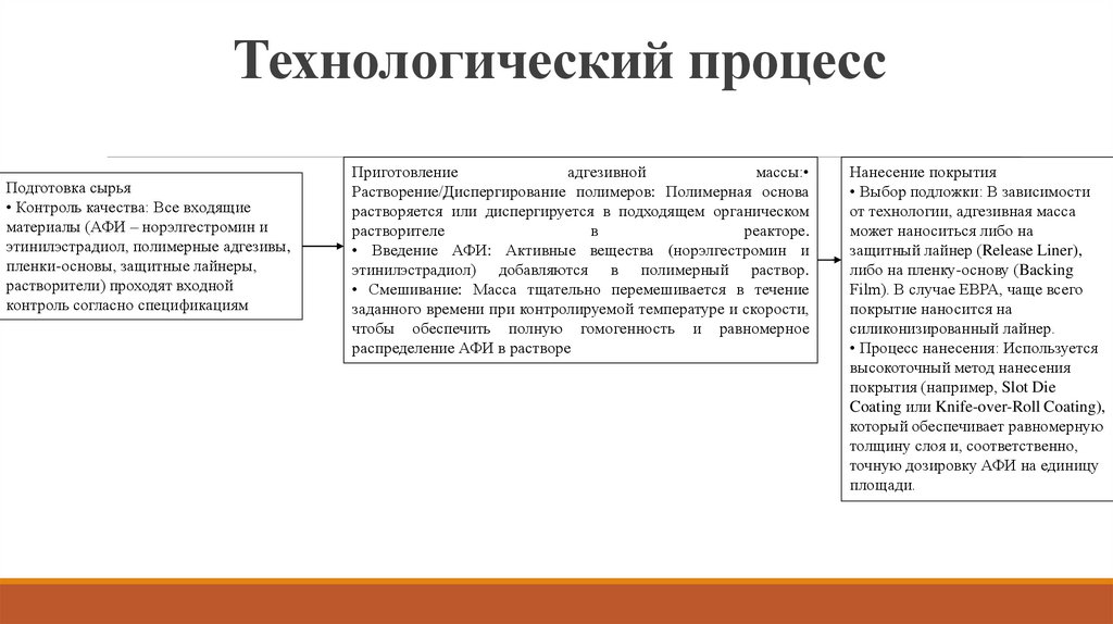 Технологический процесс