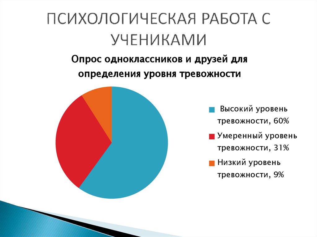 ПСИХОЛОГИЧЕСКАЯ РАБОТА С УЧЕНИКАМИ