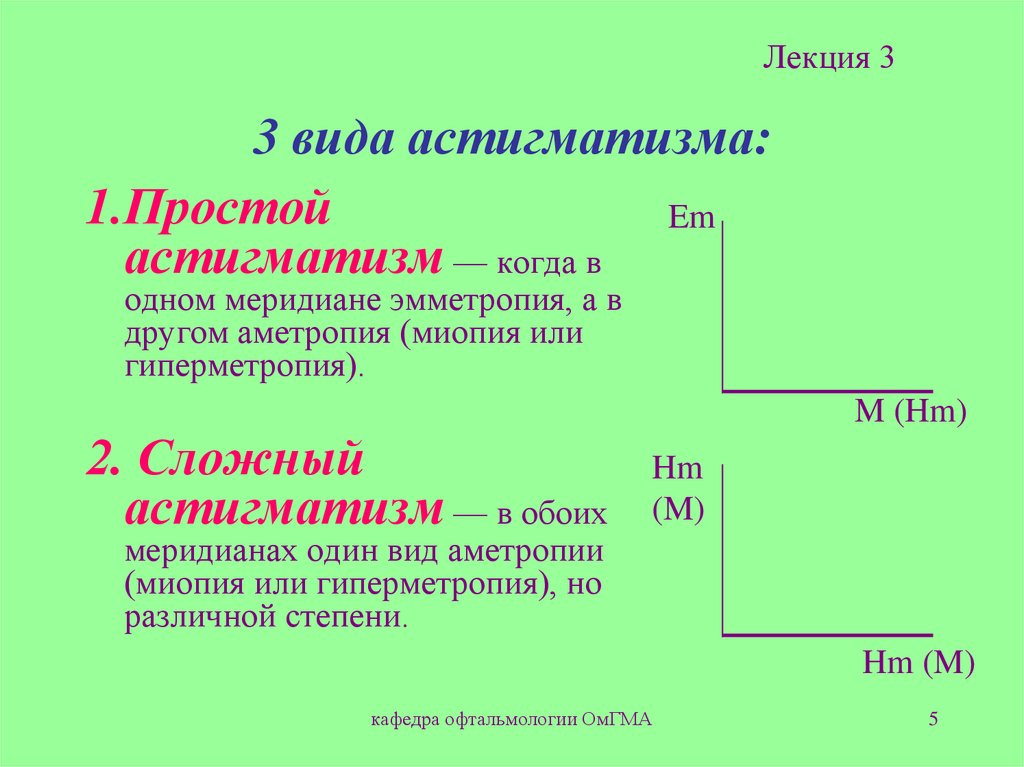 3 вида астигматизма: