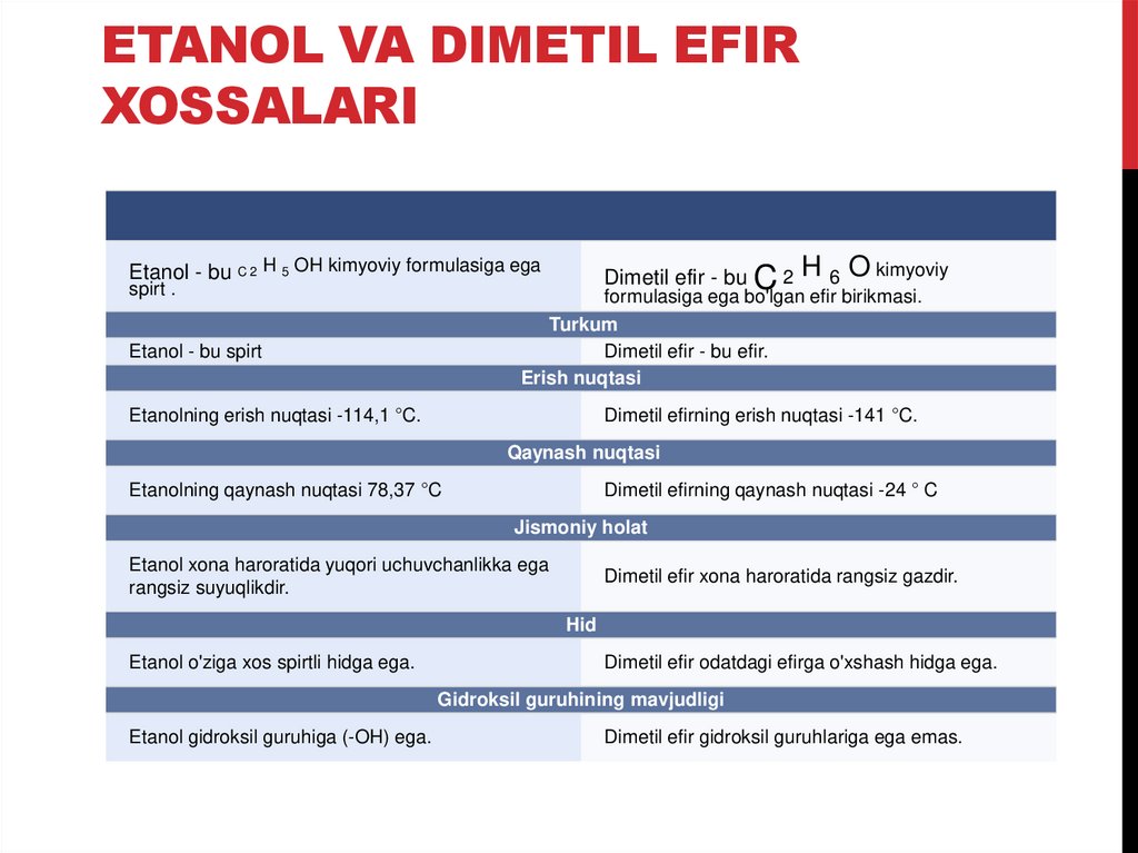 Etanol va dimetil efir xossalari
