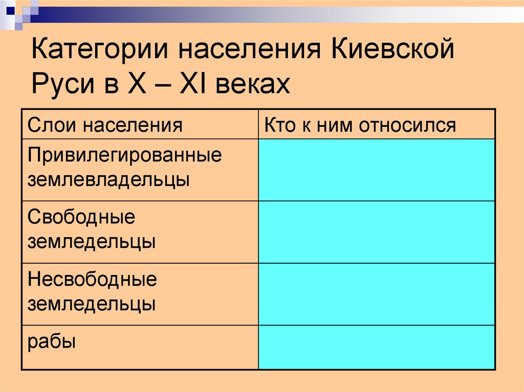 Категории населения Киевской Руси в X – XI веках