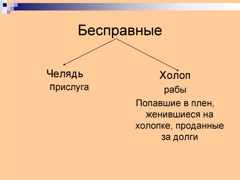 Бесправные