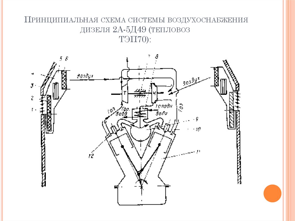 Принципиальная схема системы воздухоснабжения дизеля 2А-5Д49 (тепловоз ТЭП70):