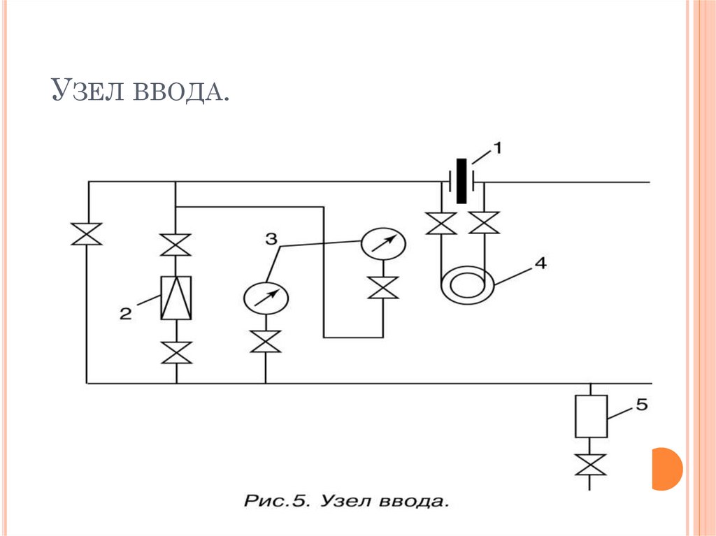  Узел ввода.